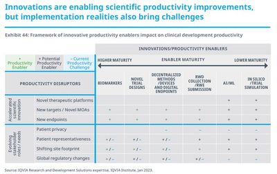 新興醫藥公司引領創新浪潮 超六成臨床研發管線源自新興力量，中國公司表現搶眼