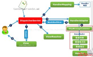 Java編程語言開發(fā)技術 核心概念與實踐指南